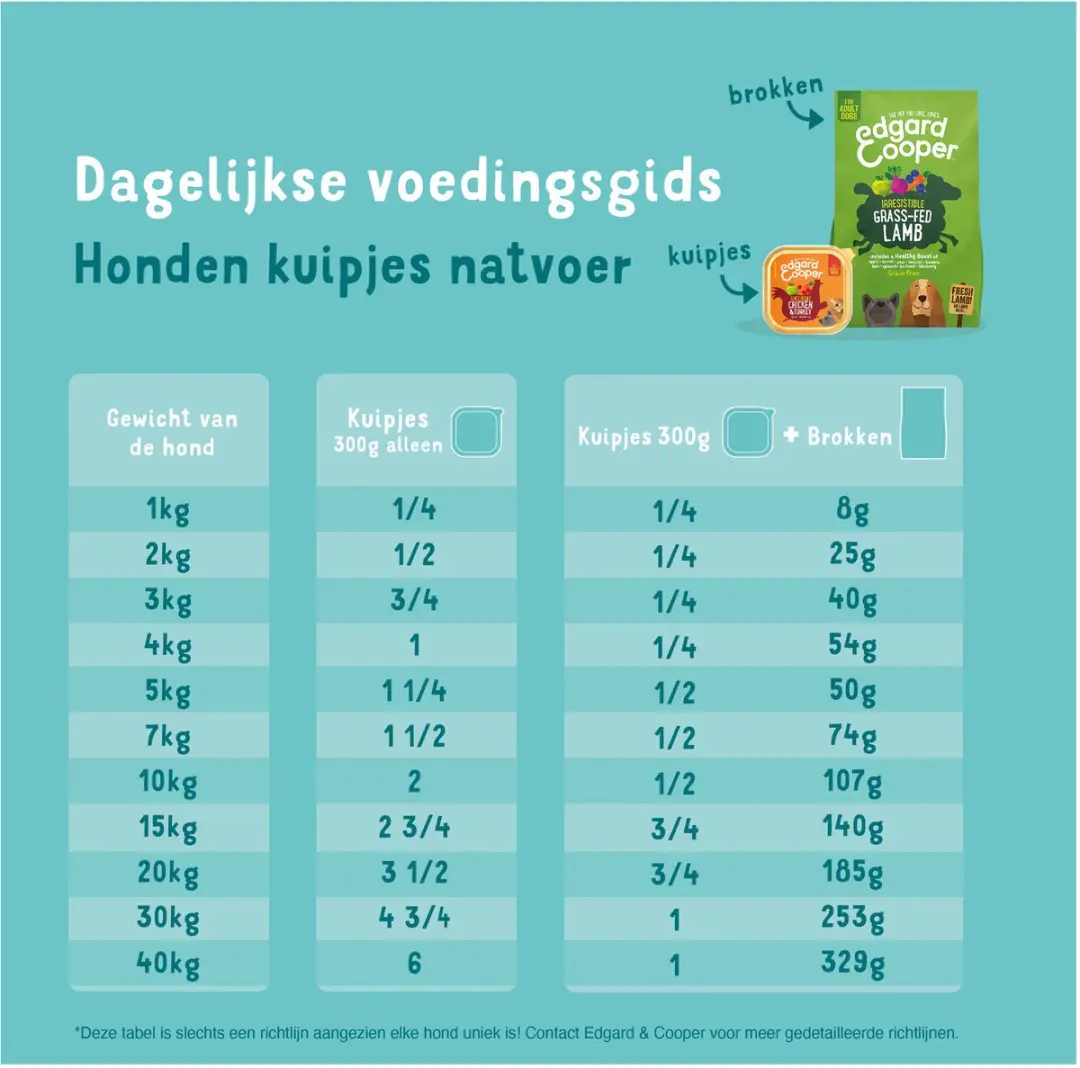 Edgard & Cooper Kuipje Vers Vlees Wild - Eend 300g
