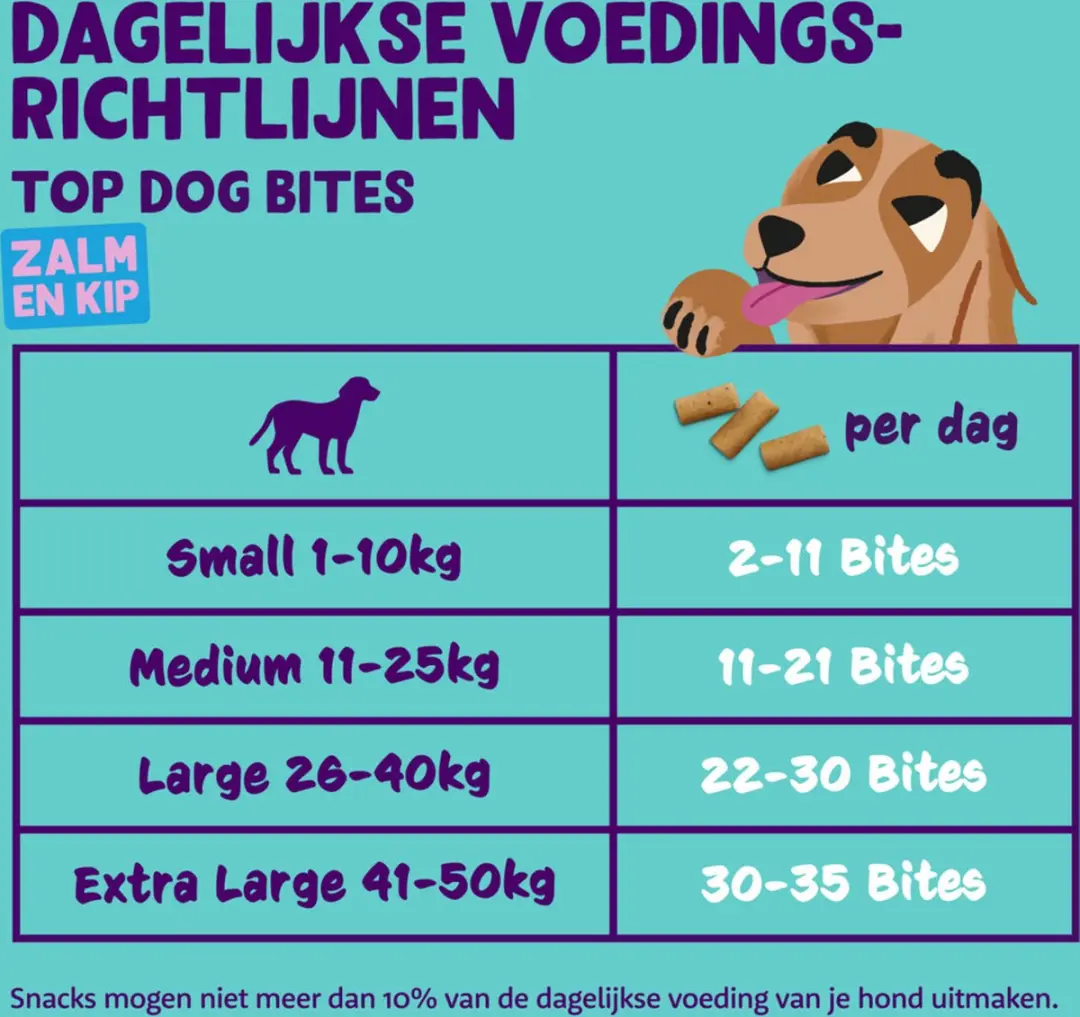 Edgard & Cooper Adult Bite L Zalm & Kip 50g - 15 Stuks