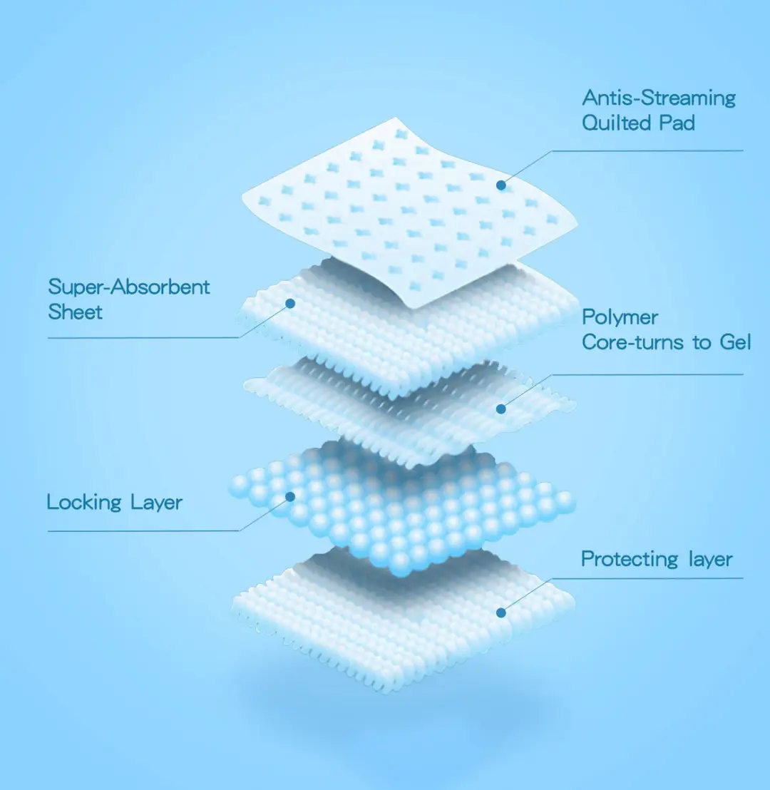 Nobleza Puppy Training Pads 60x40cm - 30 Stuks