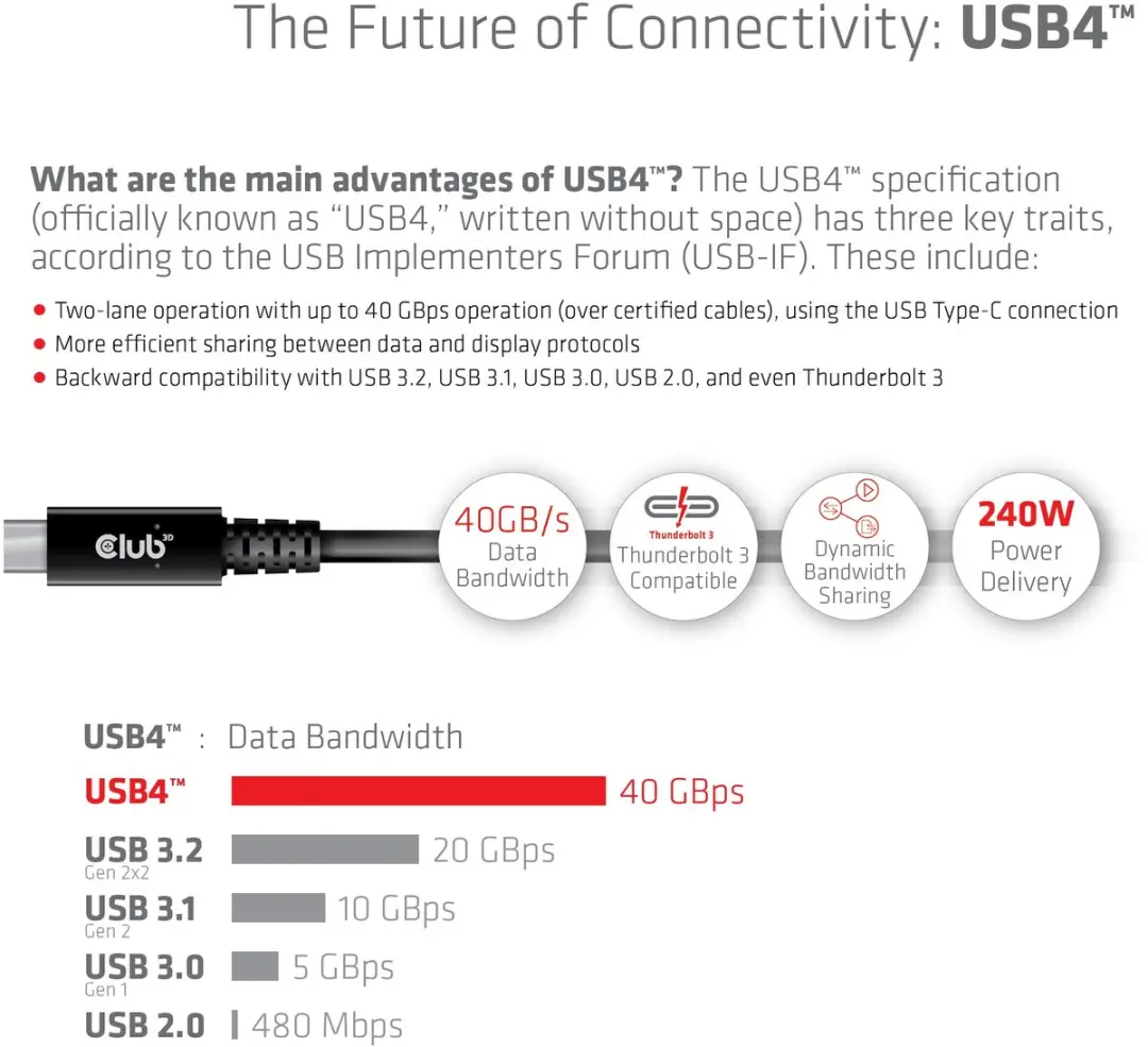 Club 3D USB-C 40Gbps Kabel 8K60Hz/4K120Hz PD 240W EPR 3m - Zwart - afbeelding 6 van 6