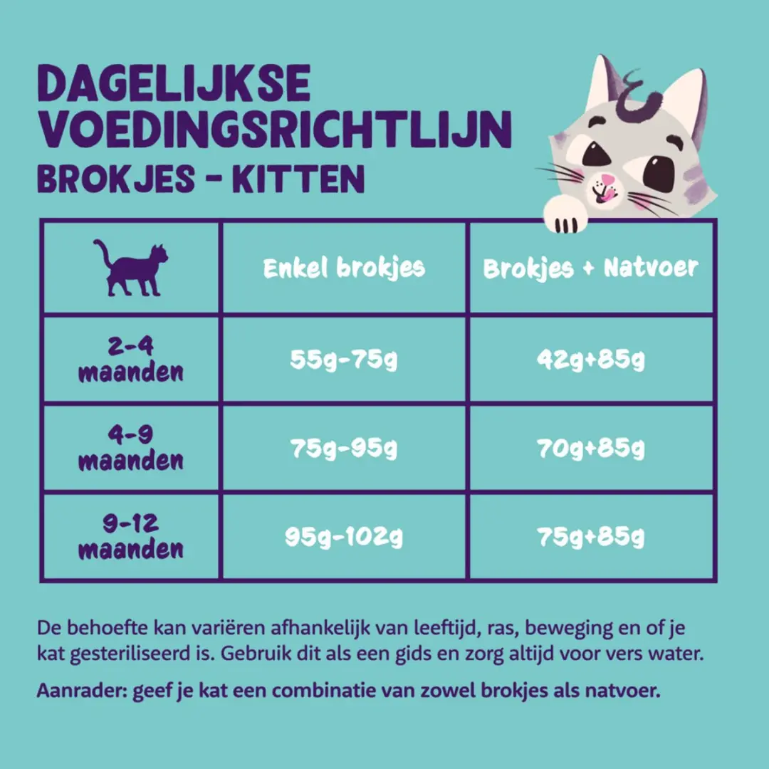 Edgard & Cooper Kattenvoer Brokjes Graanvrij 2kg
