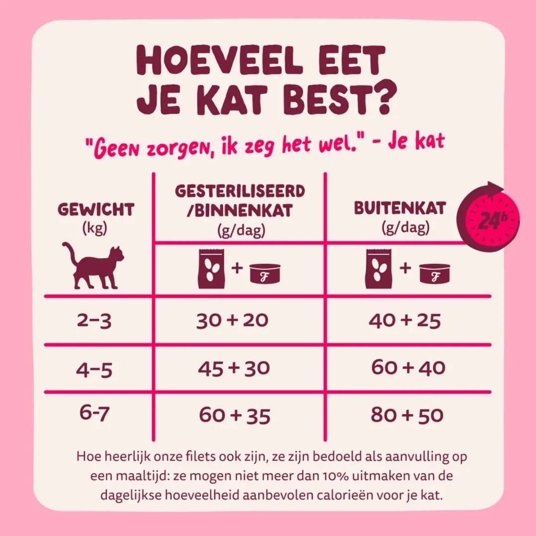 Edgard & Cooper Kat Natvoeding Cat Fillets Kip/Garnalen 70g