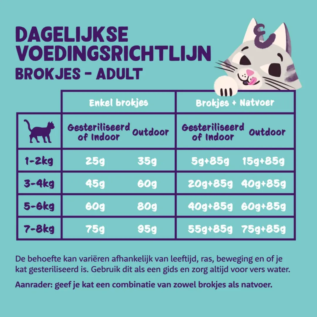 Edgard & Cooper Verse Zalm Graanvrij Kattenvoer Brokjes 2kg