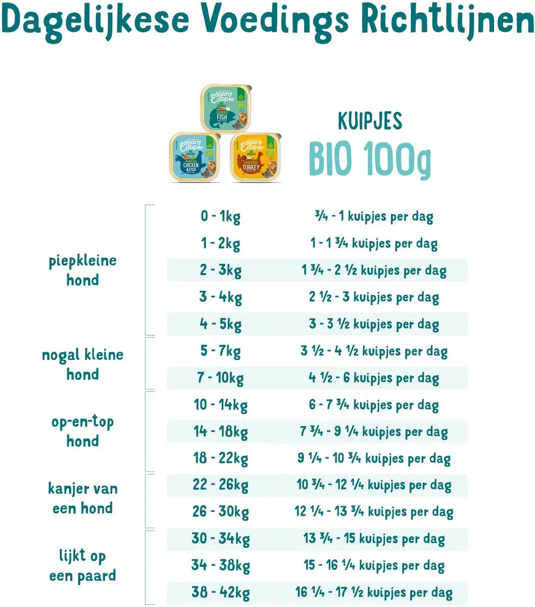 Edgard & Cooper Biologische Vis Kuipje 100g