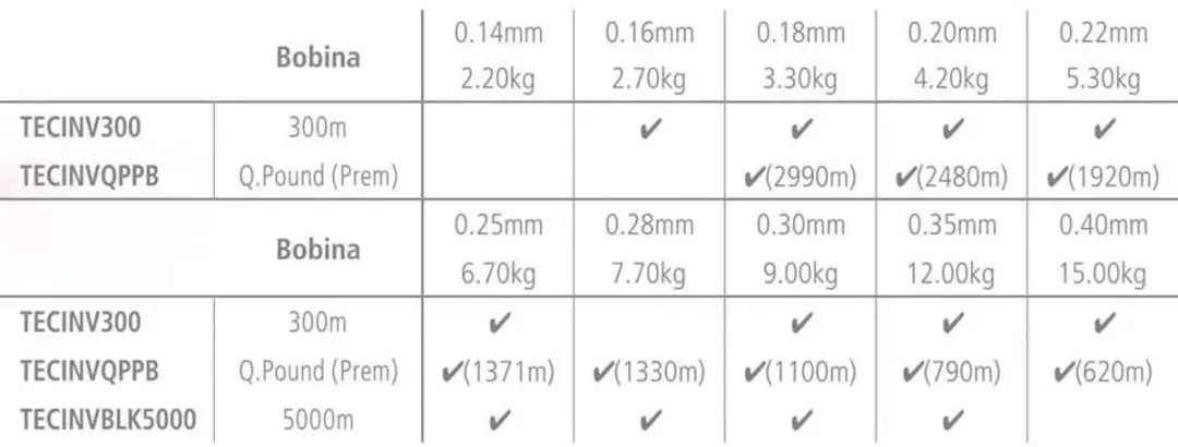 Shimano Technium Invisitec Nylon Vislijn 0.40mm - 594m - Low Visible Grey