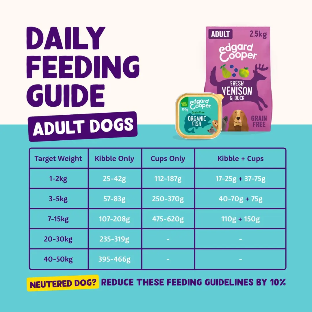 Edgard & Cooper Kuipje Puppy Natvoer Bio Kip - Vis 17x100g
