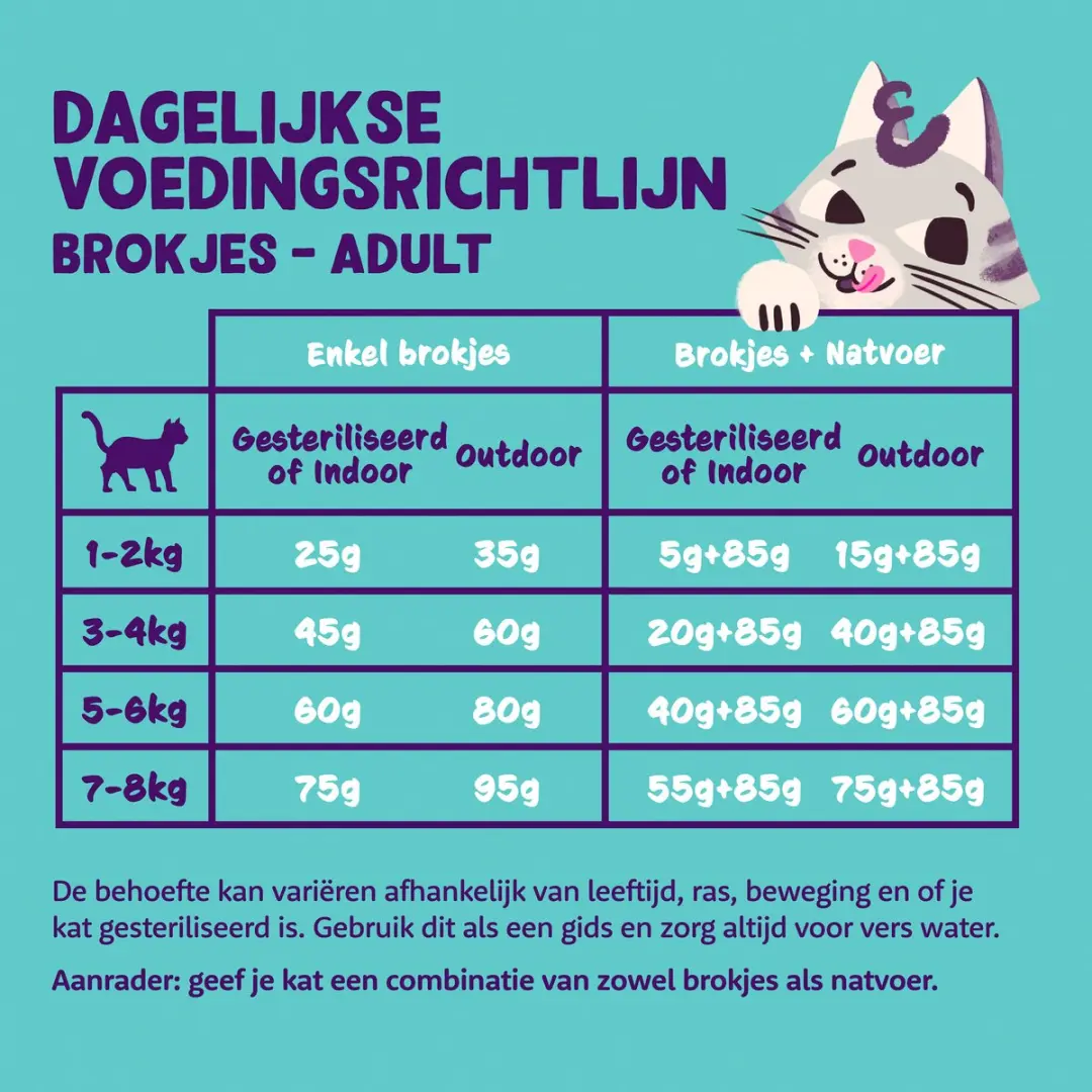 Edgard & Cooper Kat Adult Kalkoen & Kip 325g