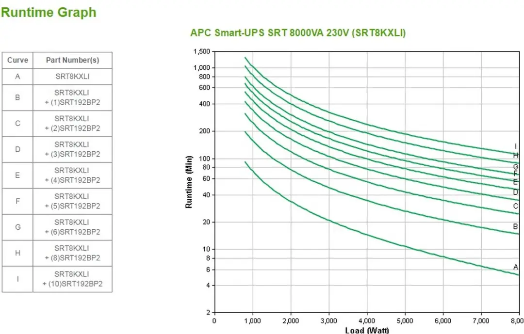 APC Smart-UPS On-Line SRT8KXLI Noodstroomvoeding 8000VA