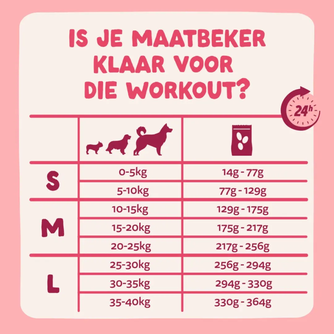 Edgard & Cooper Bio Rund & Kip & Rode Biet Hondenvoer - 4x2,5kg