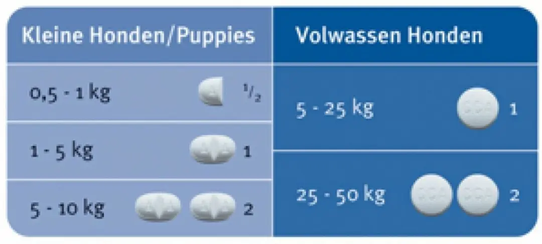 Milbemax Hond Anti-wormenmiddel 4 tabletten - 10-75 kg