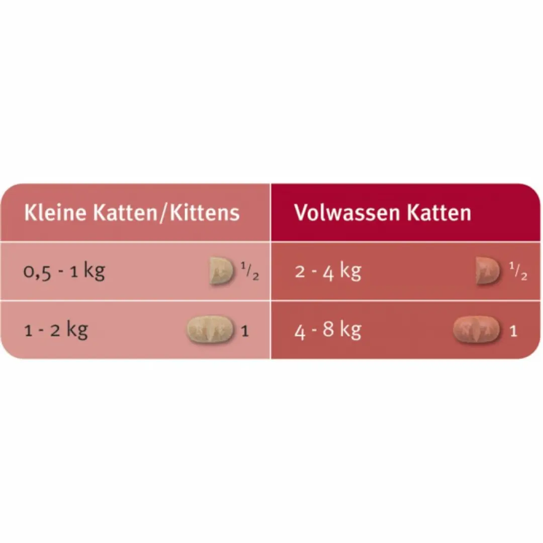 Milbemax Kitten tot 2 kg - 2 Tabletten