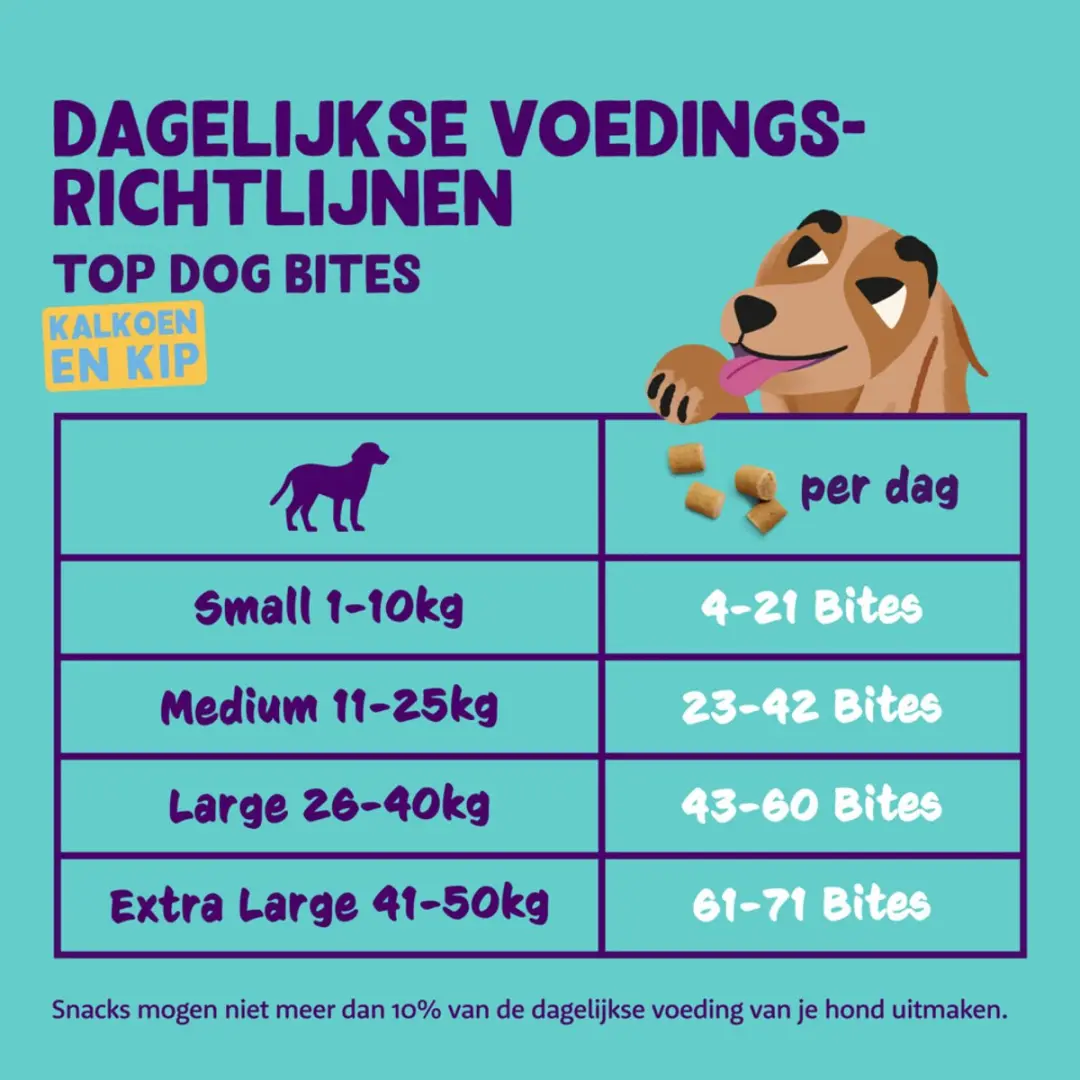 Edgard & Cooper Kalkoen Bites Hondensnacks 200g - 4x50g
