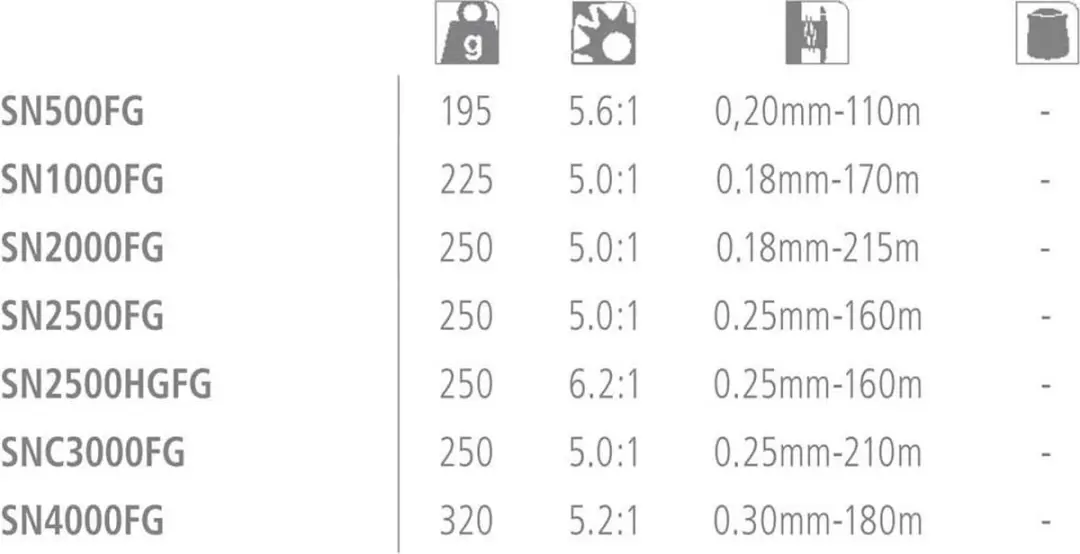Shimano Sienna FG 500 Spinmolen - 2 Lagermulti