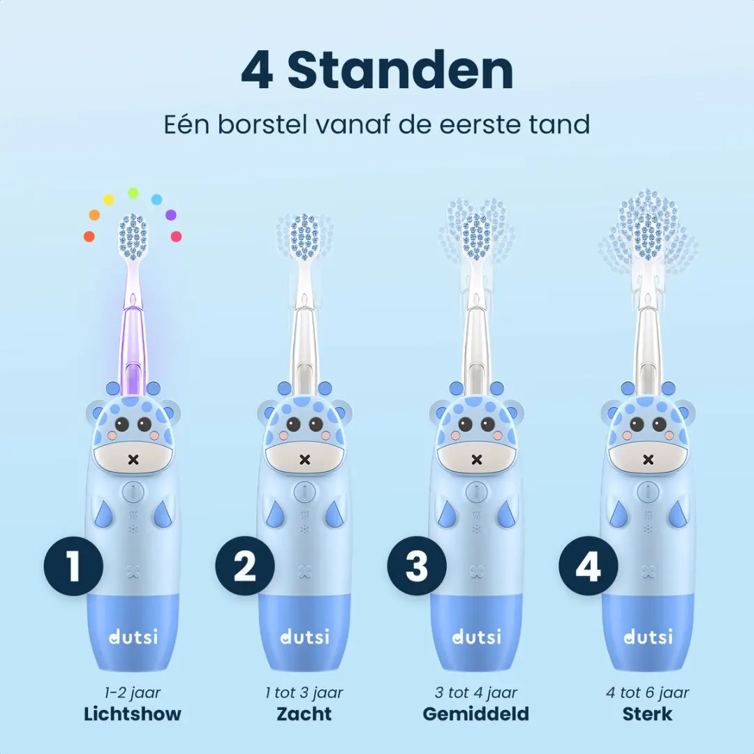 Dutsi Blinky Raf Elektrische Tandenborstel - Blauw