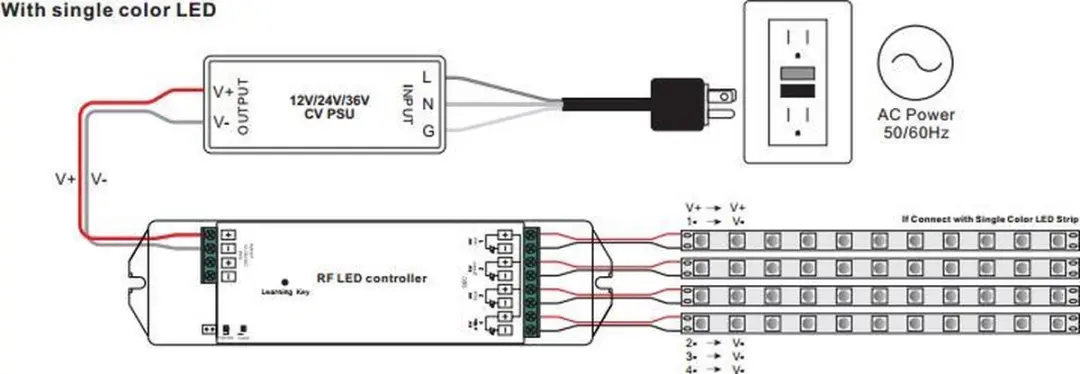Groenovatie LED Touch RF Afstandsbediening 4 Zones - Zwart - afbeelding 2 van 4
