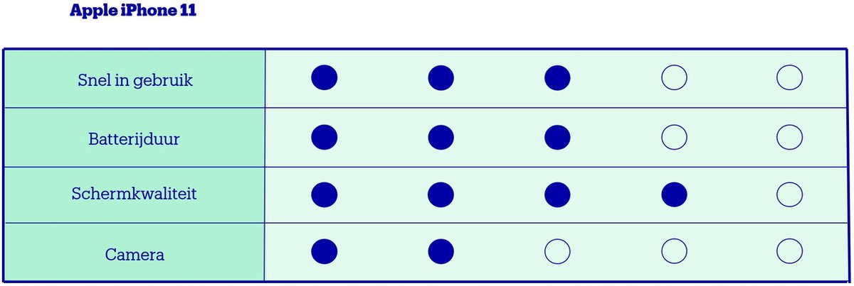 Apple iPhone 11 - 128GB - Rood