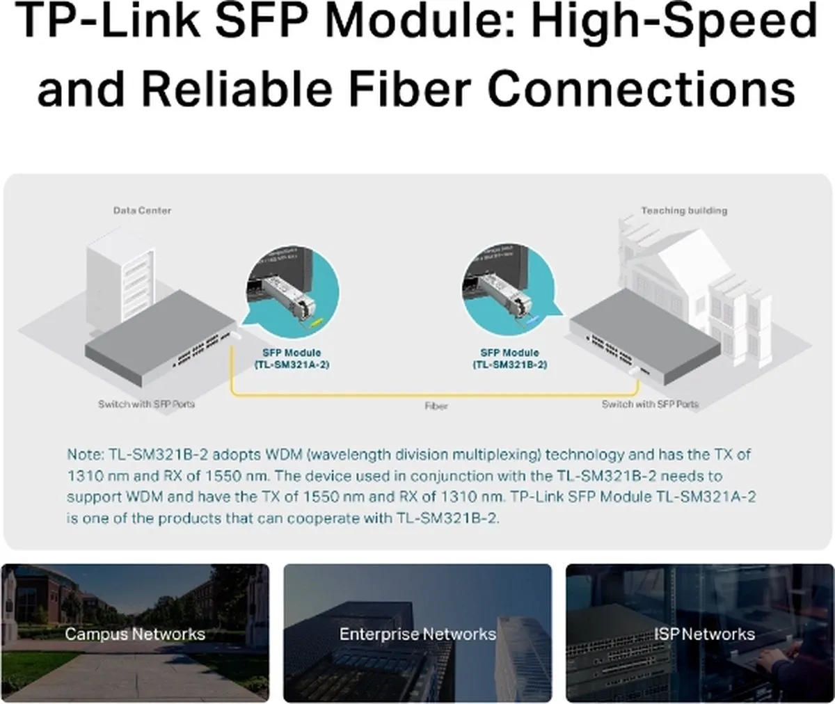 TP-Link TL-SM321B-2 Glasvezeltransceiver