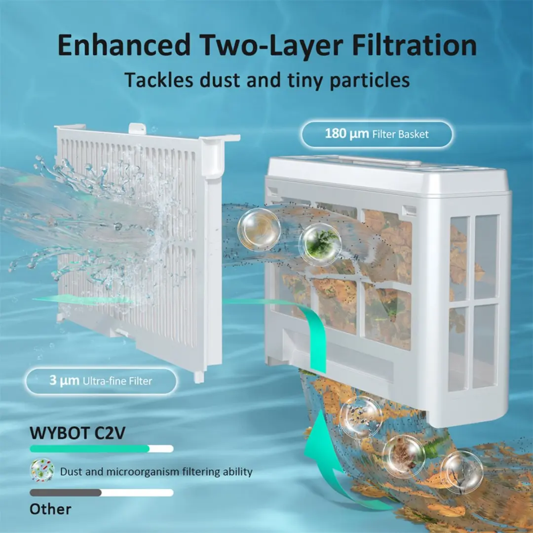 WYBOT C2 Vision Robotstofzuiger Zwembad - MPN 6975843747365 - Zwart/ Groen - afbeelding 6 van 6