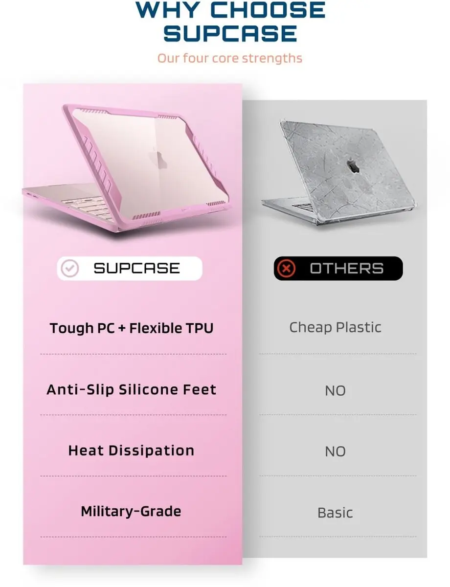Supcase Unicorn Beetle Hoesje 15059 - MacBook Neo 13" - Roze