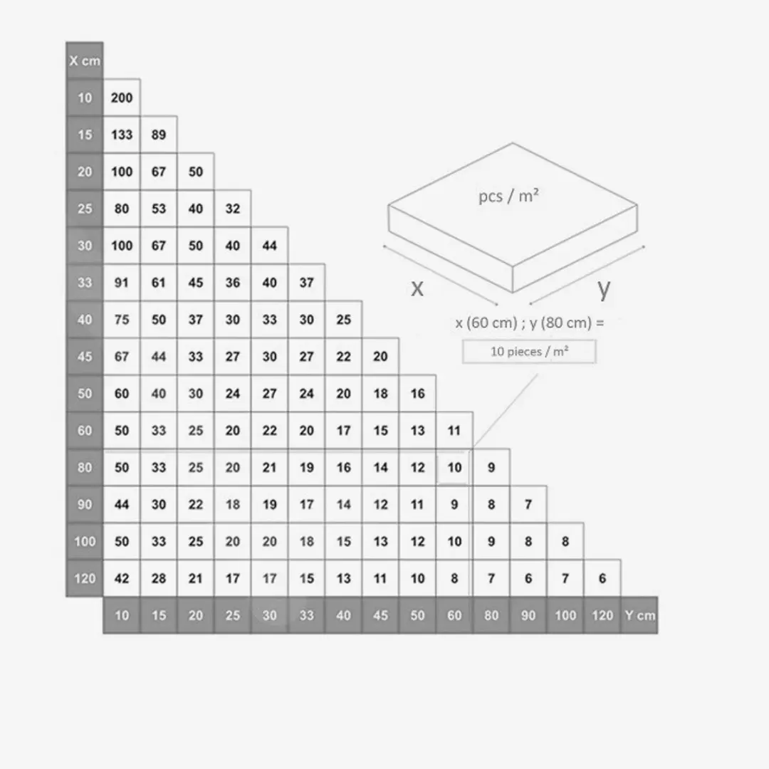 Rubi Levelling Clips 2 mm Extra Lang 400 stuks