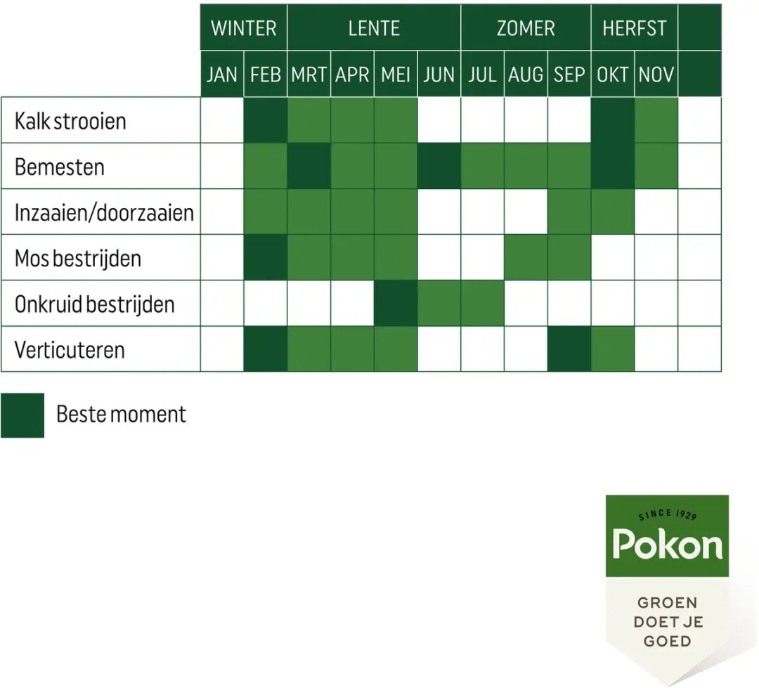 Pokon Gazonmest met Kalk 5kg - 75m² - afbeelding 3 van 6