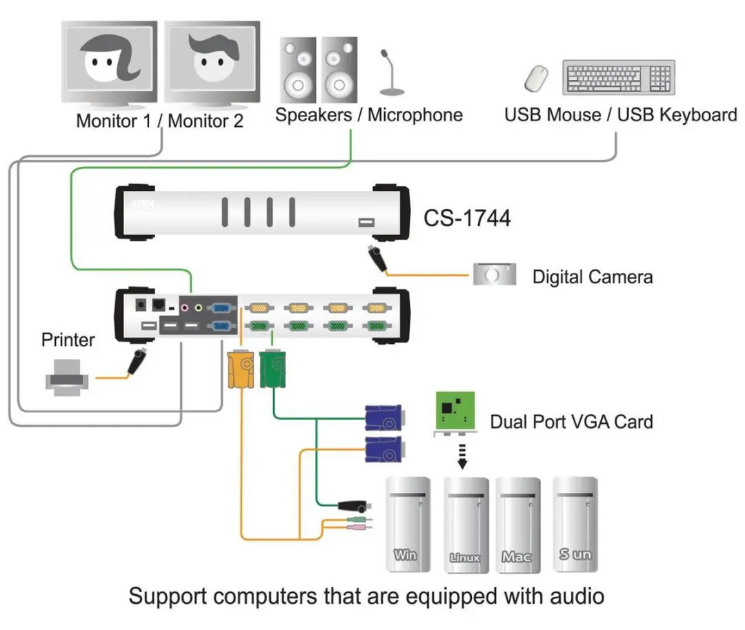Aten CS1744 4-Poorts KVM Switch - Zilver