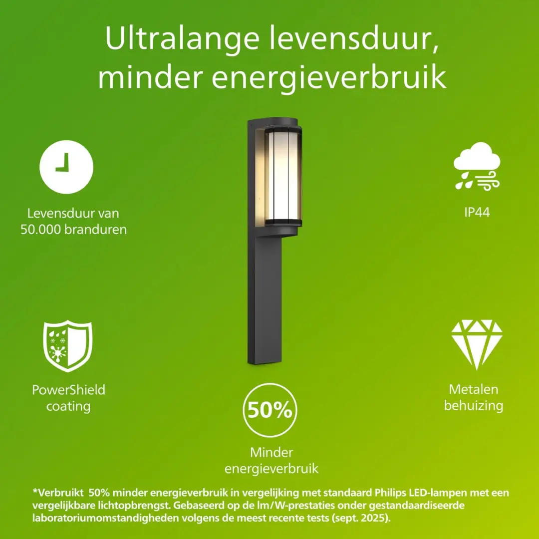 Philips Avendale UltraEfficient Sokkellamp 4.3W - Zwart - afbeelding 2 van 6
