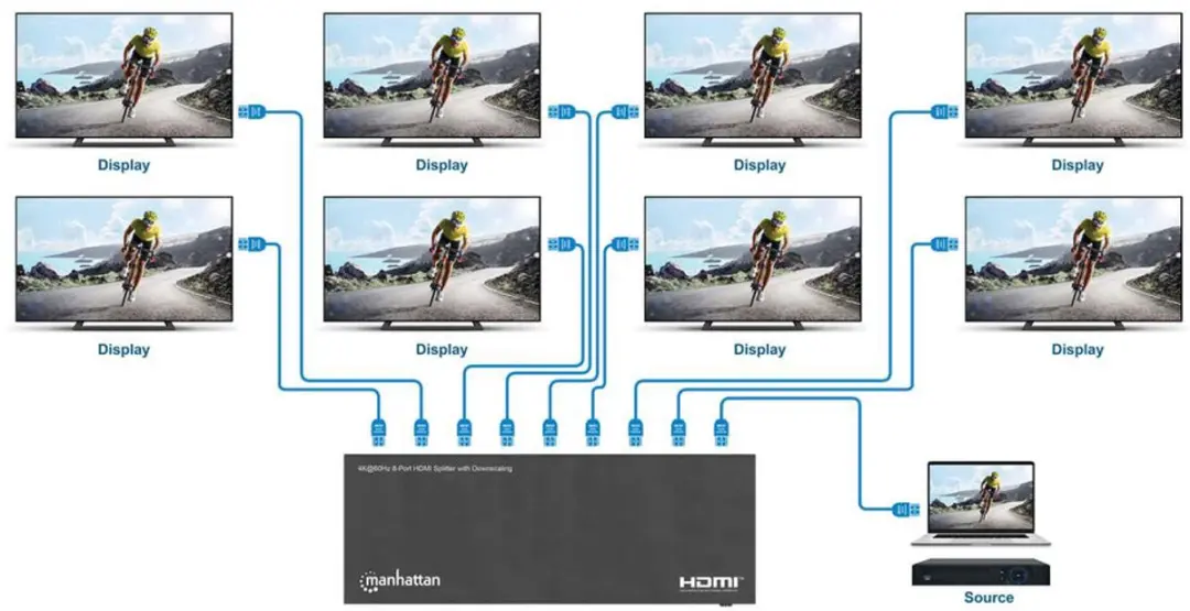 Manhattan 208451 HDMI Splitter 8-Port - 4K@60Hz - Zwart - afbeelding 6 van 6
