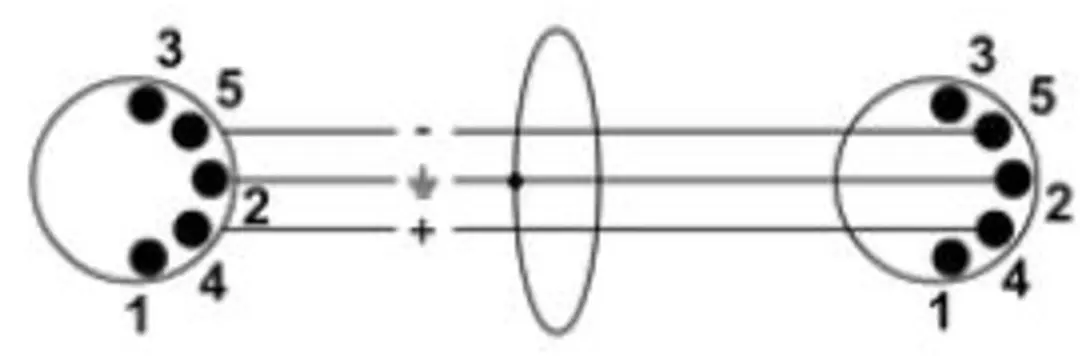Cordial CFD 0.6 AA MIDI-kabel 0,6m - Zwart
