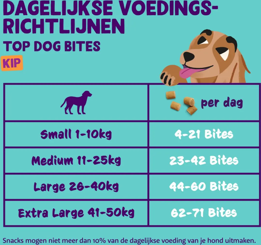 Edgard & Cooper Adult Bite Kip 120g - 10 Stuks