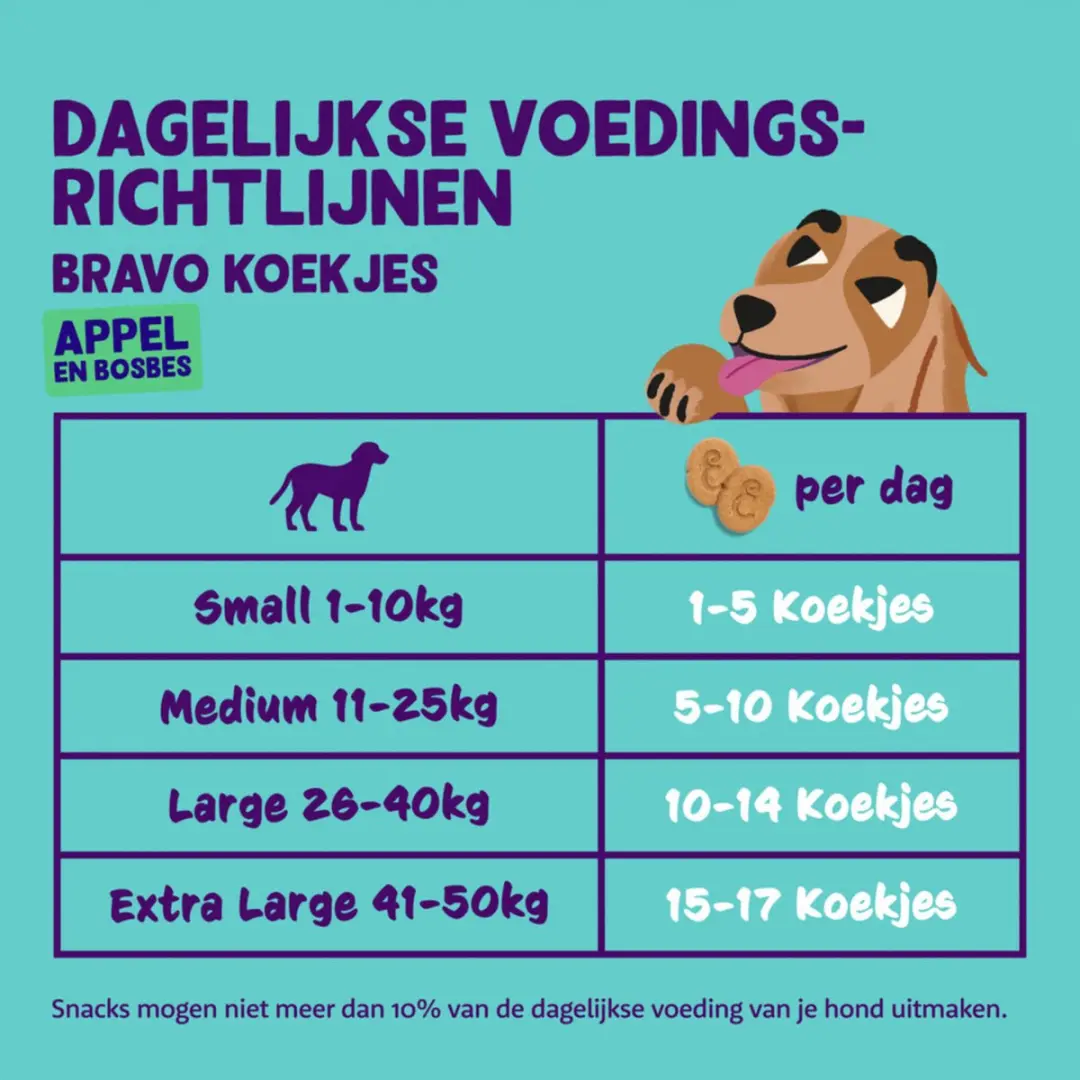 Edgard & Cooper Biscuit Hondensnacks Appel 400g
