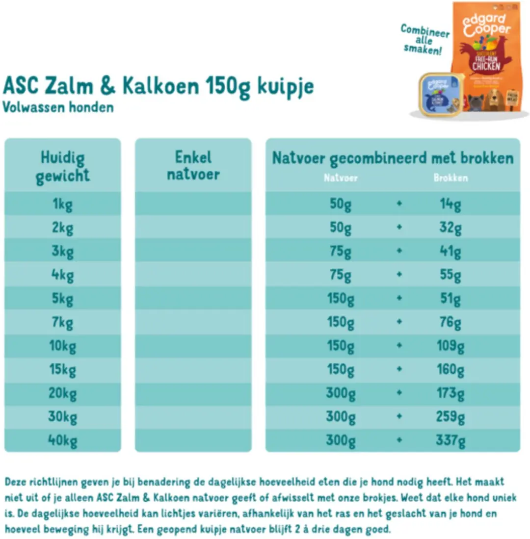 Edgard & Cooper Kuipje Salmon Turkey Adult - 150g