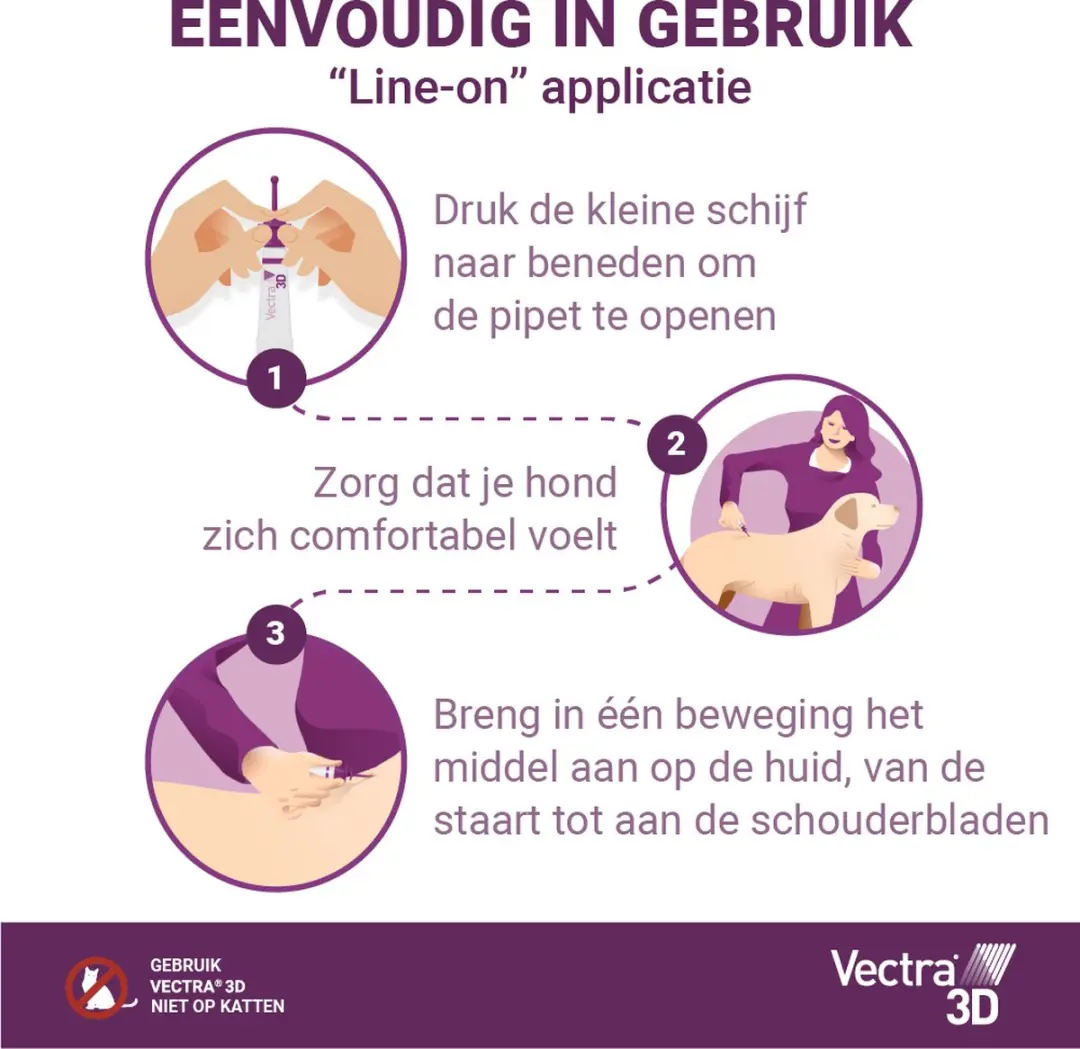 Vectra 3D Hond Anti Teken- en Vlooiendruppels 0.8ml - 3 Pipetten
