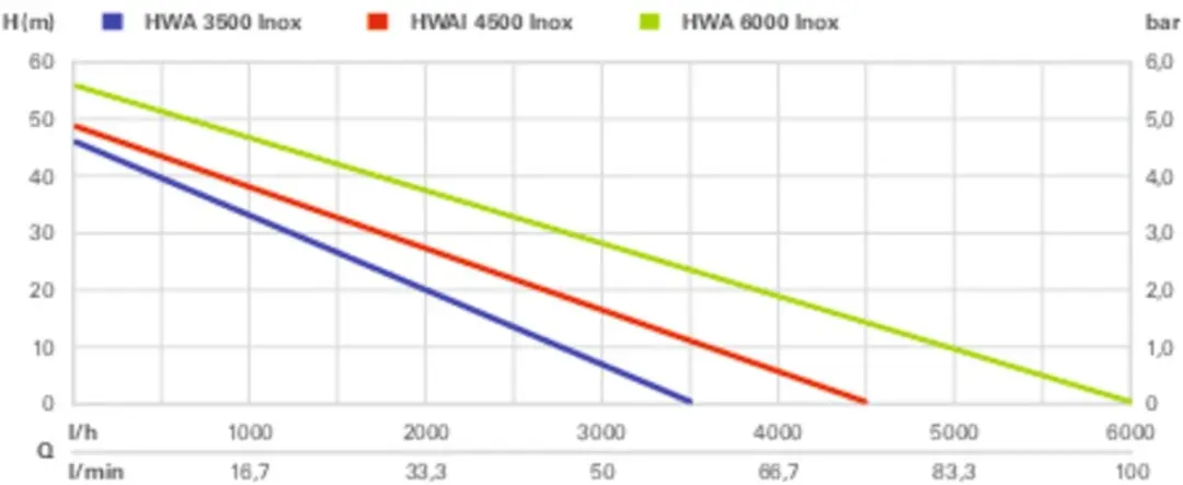 Metabo HWAI 4500 Inox Huiswaterautomaat 1300W - afbeelding 4 van 6