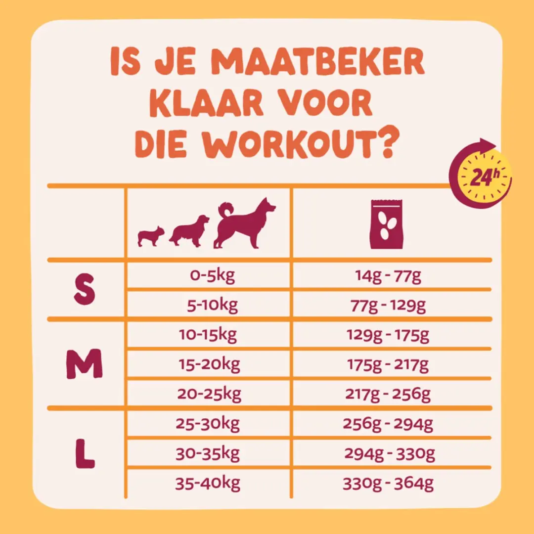 Edgard & Cooper 2x Graanvrij Hondenvoer Droog Kip 12kg