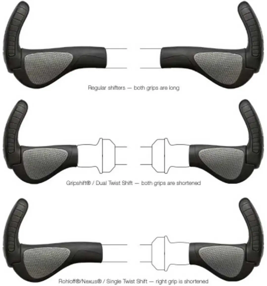 Ergon GP3 EVO S Fietshandvatten - Zwart - afbeelding 4 van 6