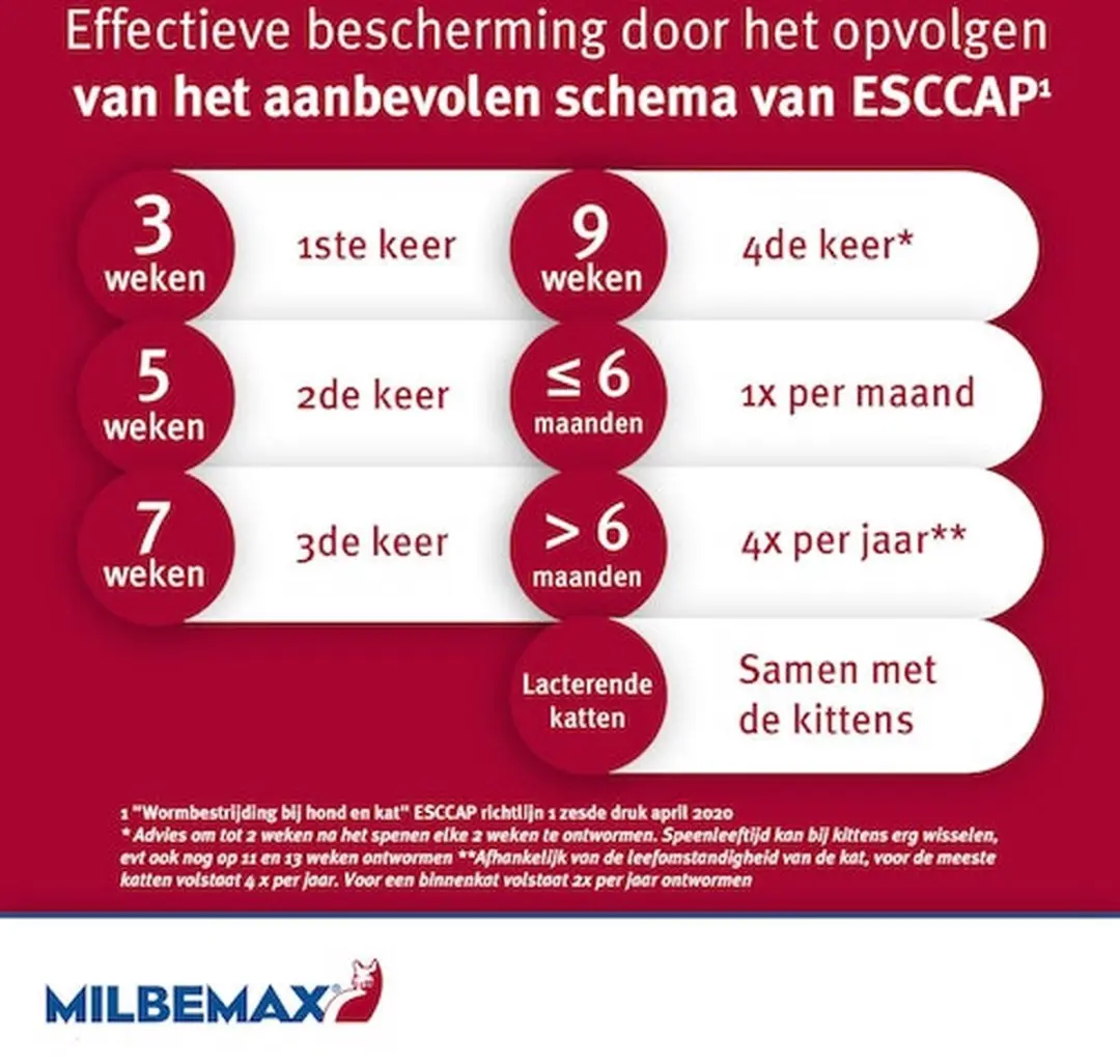 Milbemax
