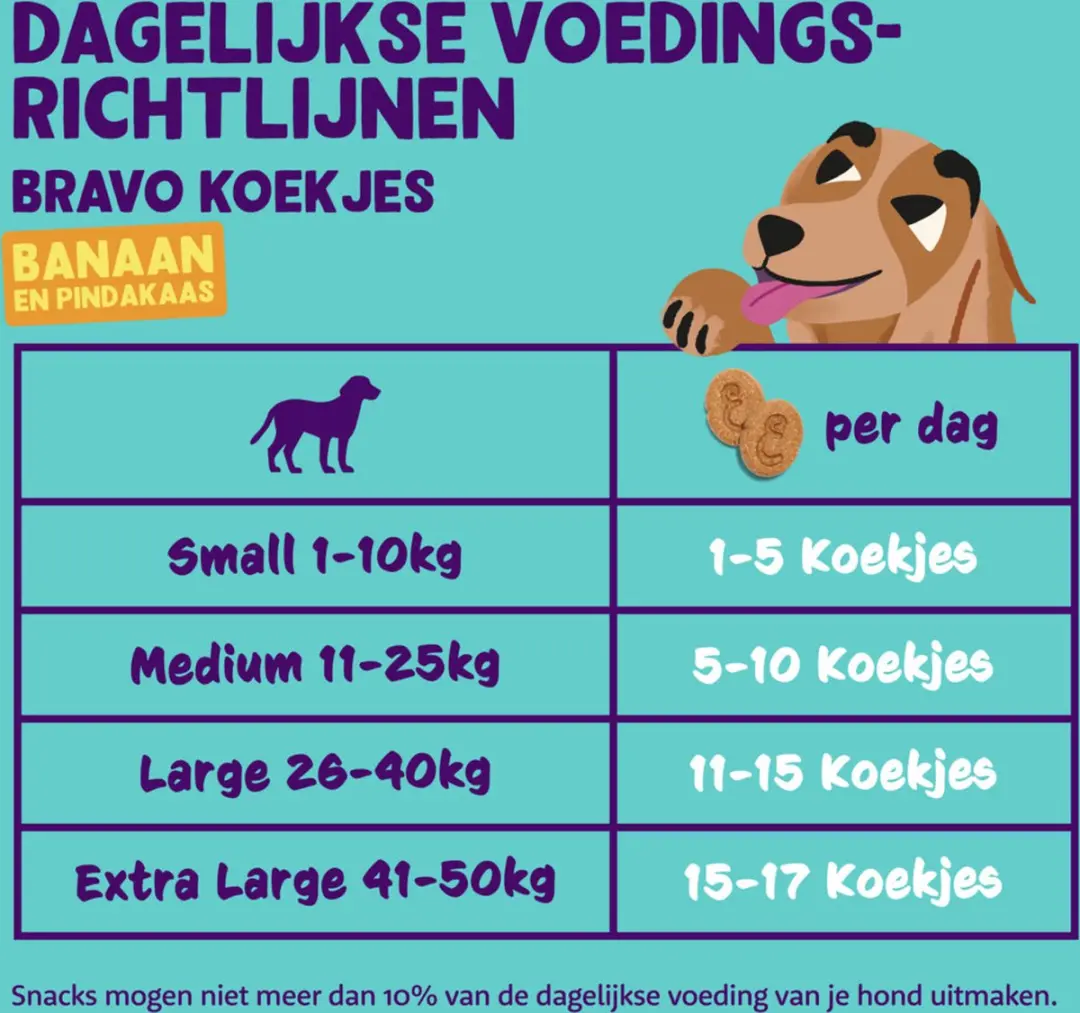 Edgard & Cooper Adult Banaan & Pinda 400g - 7 Stuks