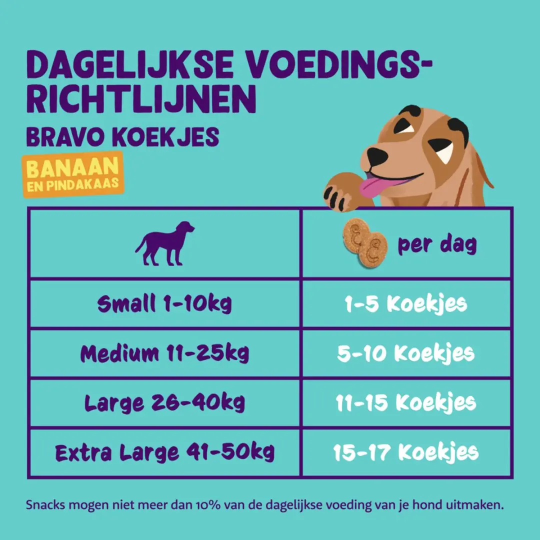 Edgard & Cooper Hondensnacks Banaan 400g - 16 Stuks