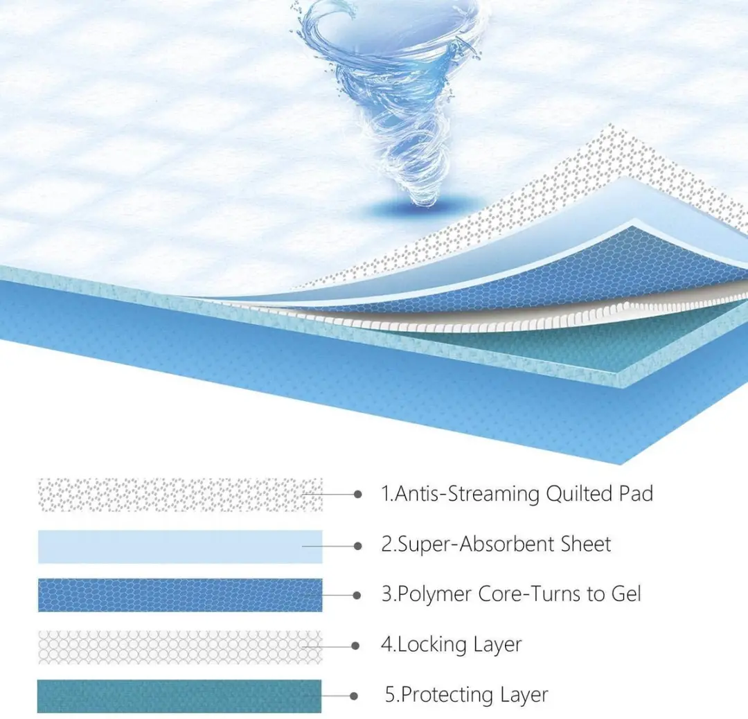 Nobleza Puppy Training Pads 60x60cm - 20 Stuks - Blauw