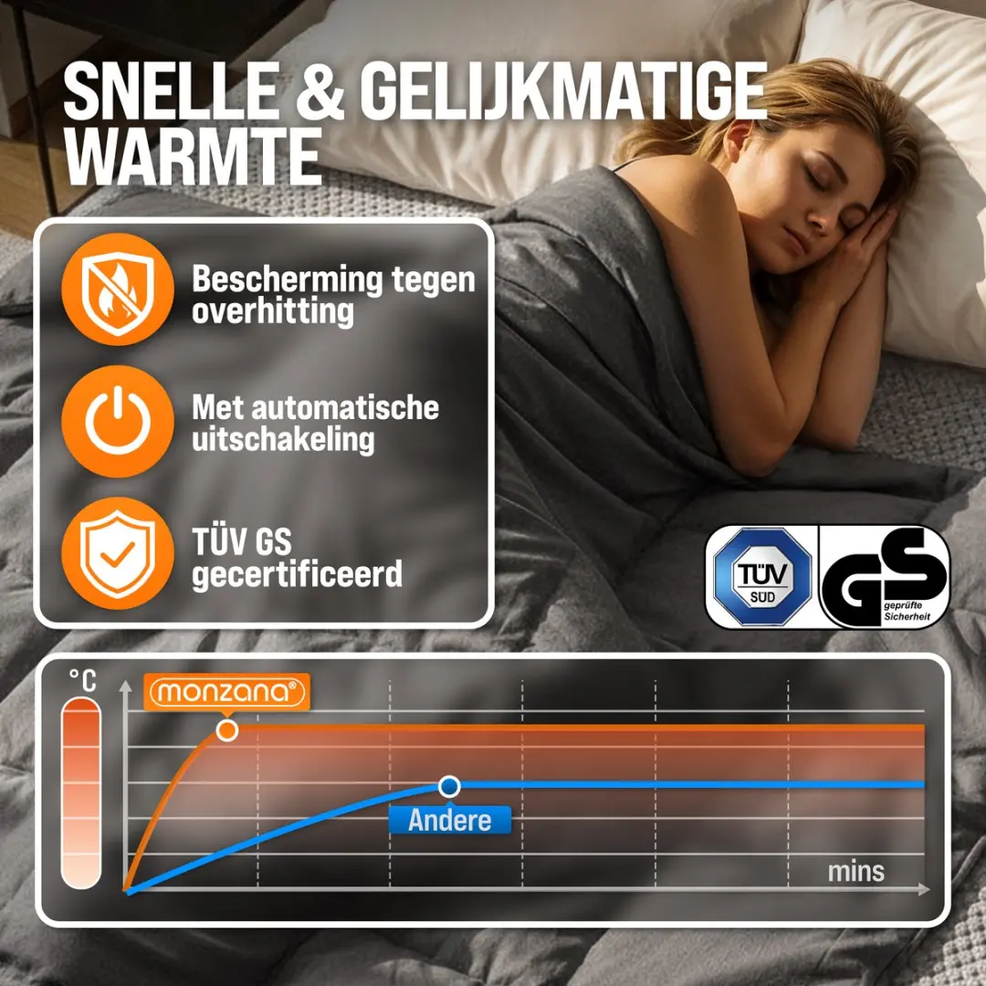 Deuba Monzana DBHD04 Elektrische Warmtedeken 160x140cm - 120W - Grijs - afbeelding 2 van 6