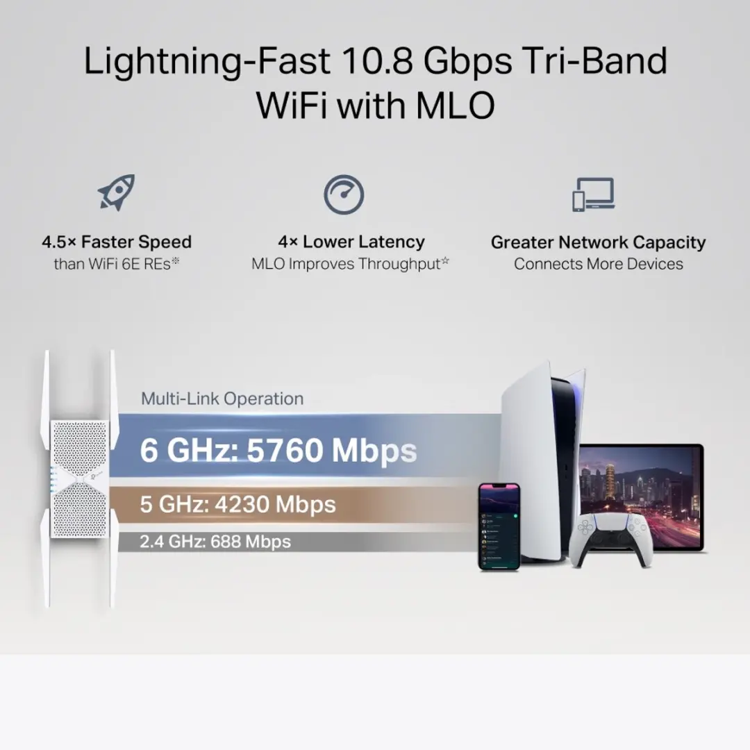 TP-Link RE655BE BE11000 Netwerkzender & Ontvanger - Wit - afbeelding 4 van 6
