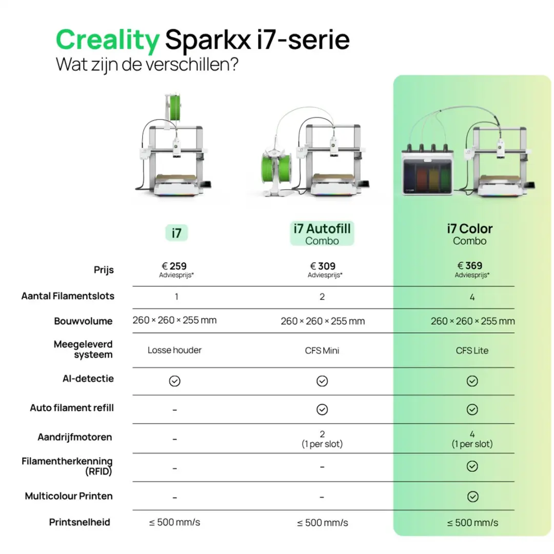 Creality SPARKX i7 Color Combo 3D-printer - Multicolor - 1001060049