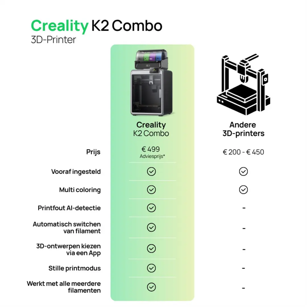 Creality K2 Combo 3D Printer - Multicolor - 260x260x260mm