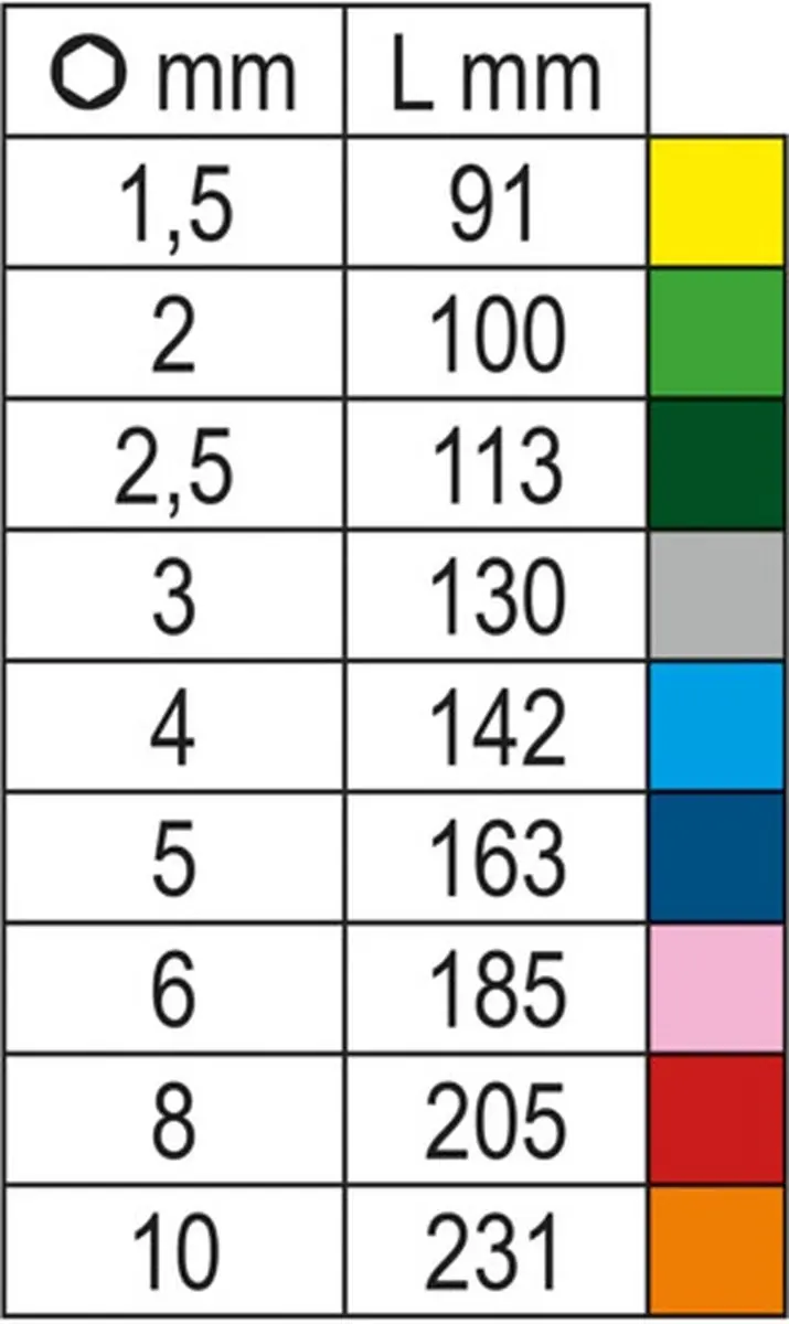 Beta Tools 9-delige Inbussleutelset 96BP-CL/SC9 - Oranje