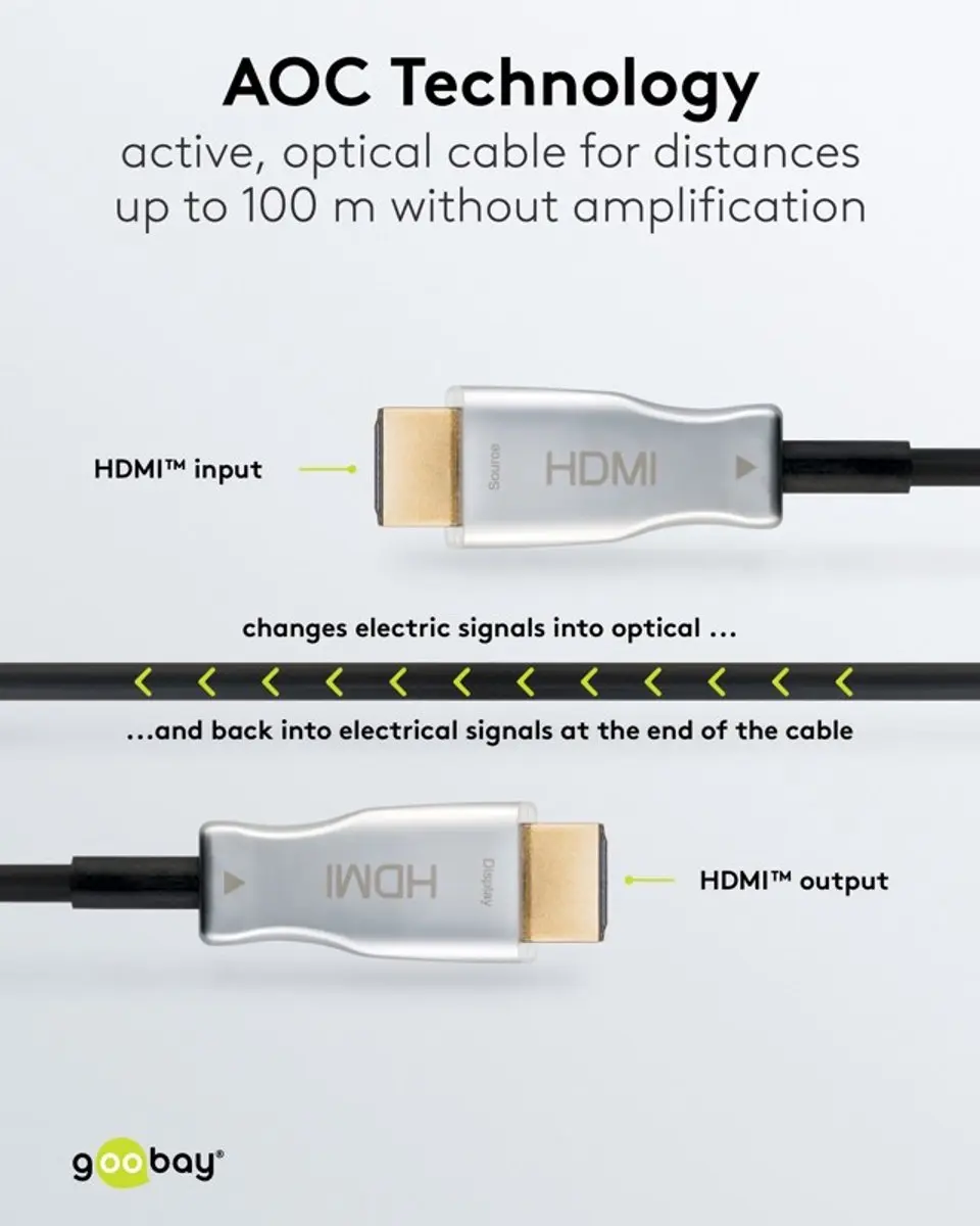 Goobay Optische HDMI-kabel 65570 - 4K/60Hz - Zwart