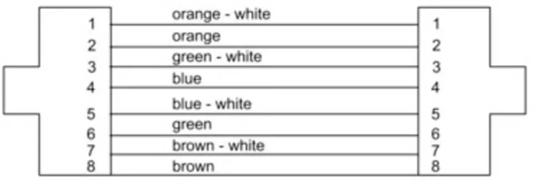 Cordial 15581 CAT 7a S/FTP Netwerkkabel 10m - Zwart