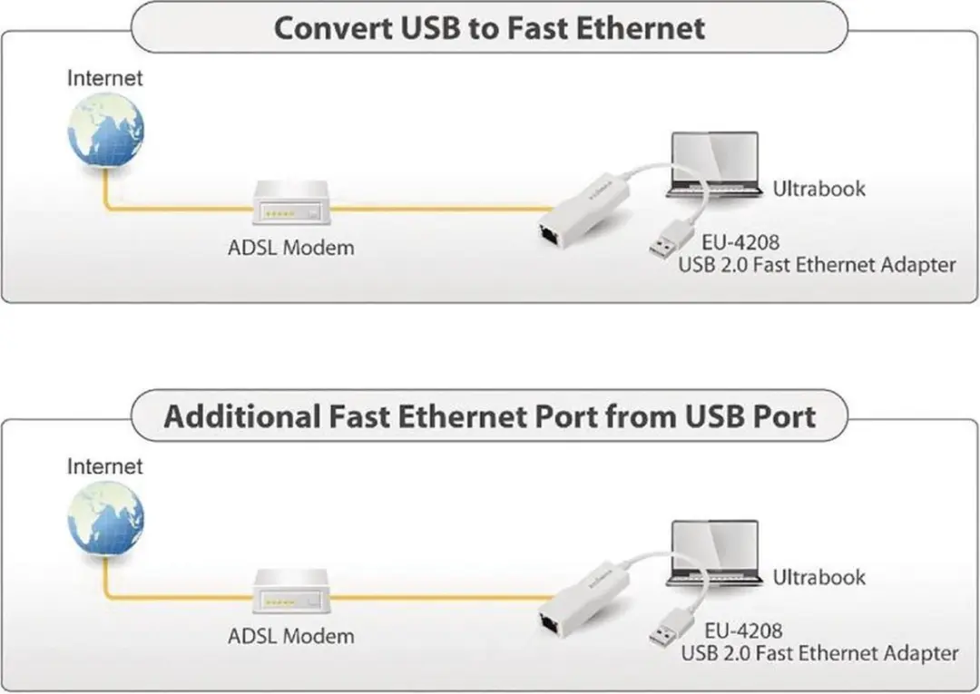 Edimax EU-4208 USB-Netwerkadapter 10/100Mbit - Wit