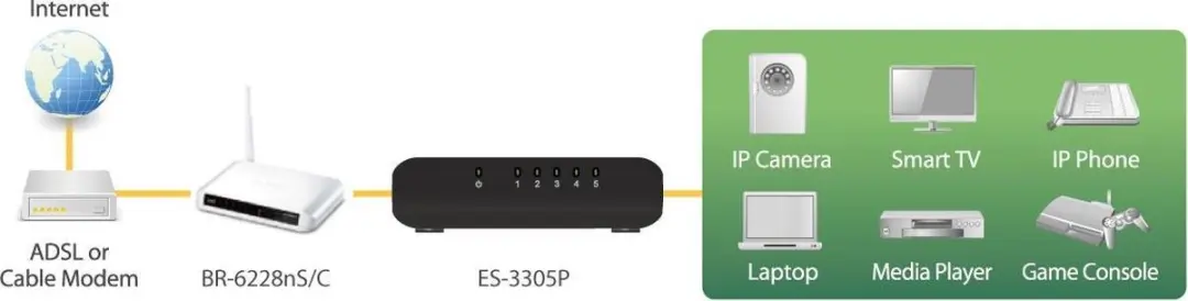 Edimax ES-3305P Netwerkschakelaar 5 Poorten