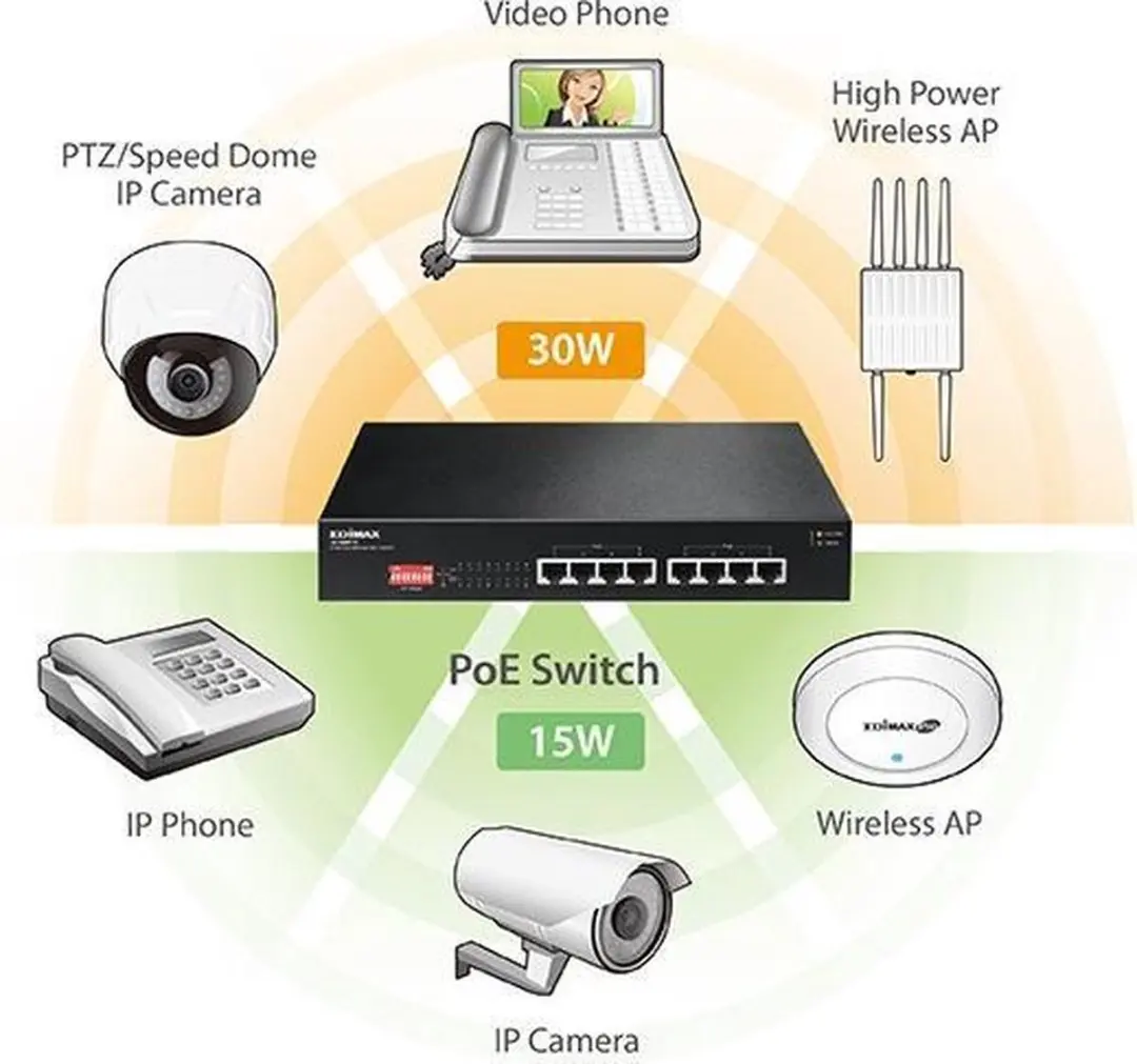 Edimax GS-1008P V2 8-poorts Gigabit PoE+ Switch - 130W